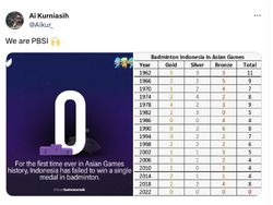 Meme We Are PBSI, Netizen Marah Badminton 0 Medali di Asian Games