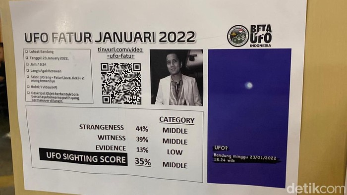 Arsip Beta UFO soal penampakan benda terbang asing di Bandung