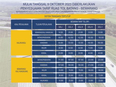 Daftar tarif tol Semarang-Batang, Jawa Tengah, Senin (9/10/2023)