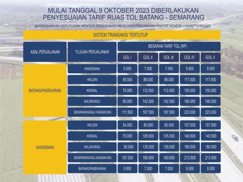 Daftar tarif tol Semarang-Batang, Jawa Tengah, Senin (9/10/2023)