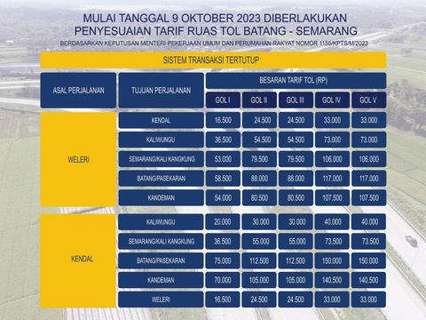 Daftar tarif tol Semarang-Batang, Jawa Tengah, Senin (9/10/2023)