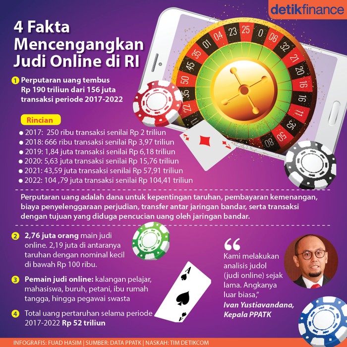 Infografis Judi Online Infografis 4 fakta mencengangkan seputar judi online di Indonesia