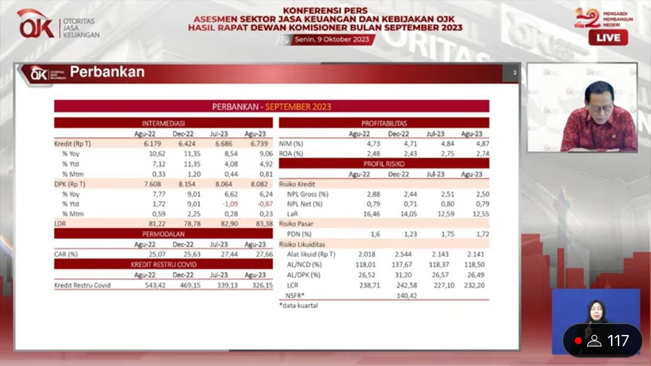 Konferensi Pers Asesmen Sektor Jasa Keuangan & Kebijakan OJK Hasil RDK Bulanan September 2023