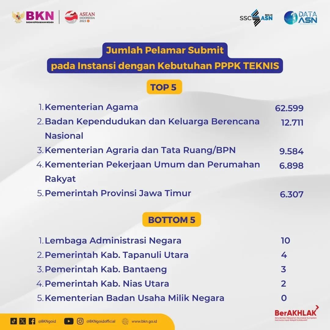 Update pelamar Seleksi CASN2023 (Tangkapan layar Instagram)