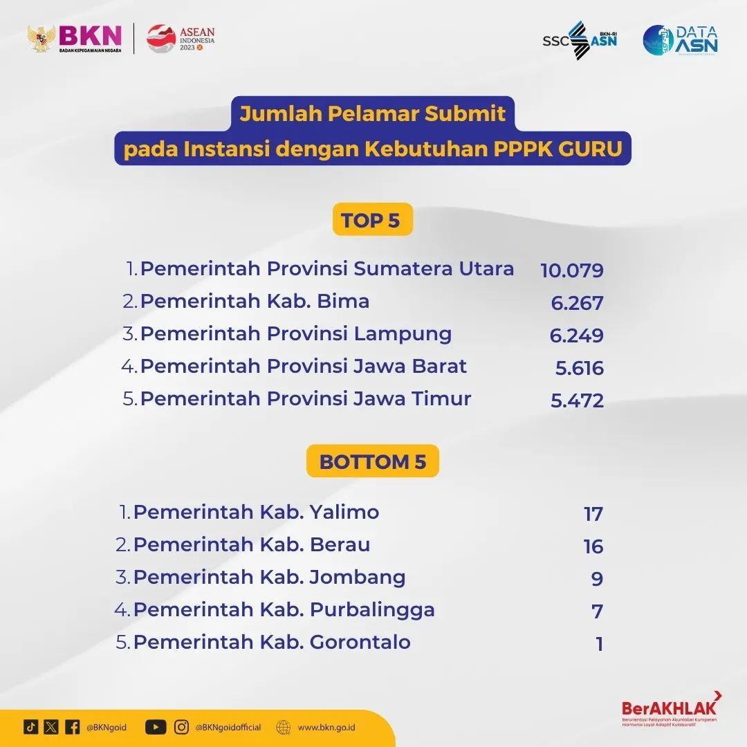 Update pelamar Seleksi CASN2023 (Tangkapan layar Instagram)