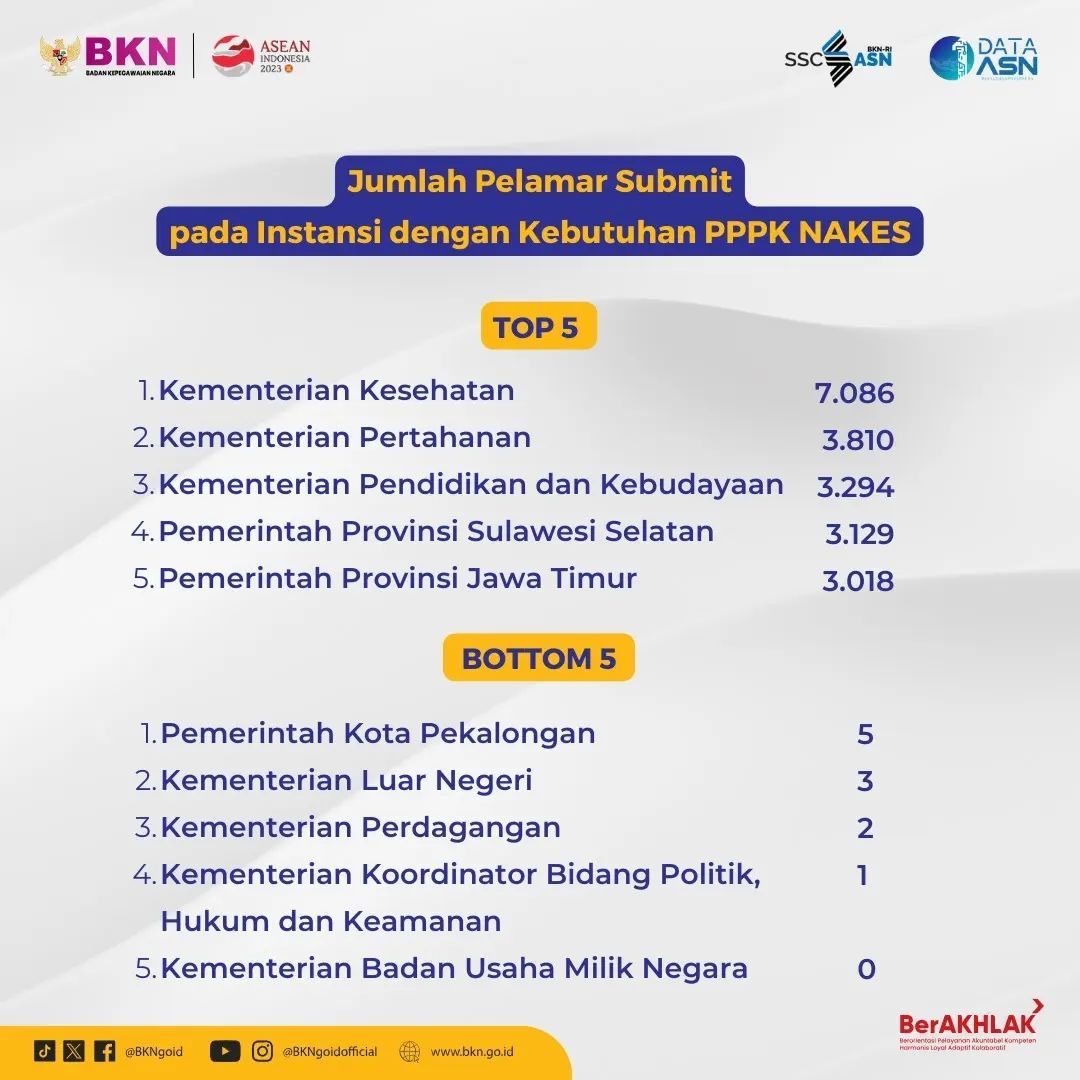 Update pelamar Seleksi CASN2023 (Tangkapan layar Instagram)