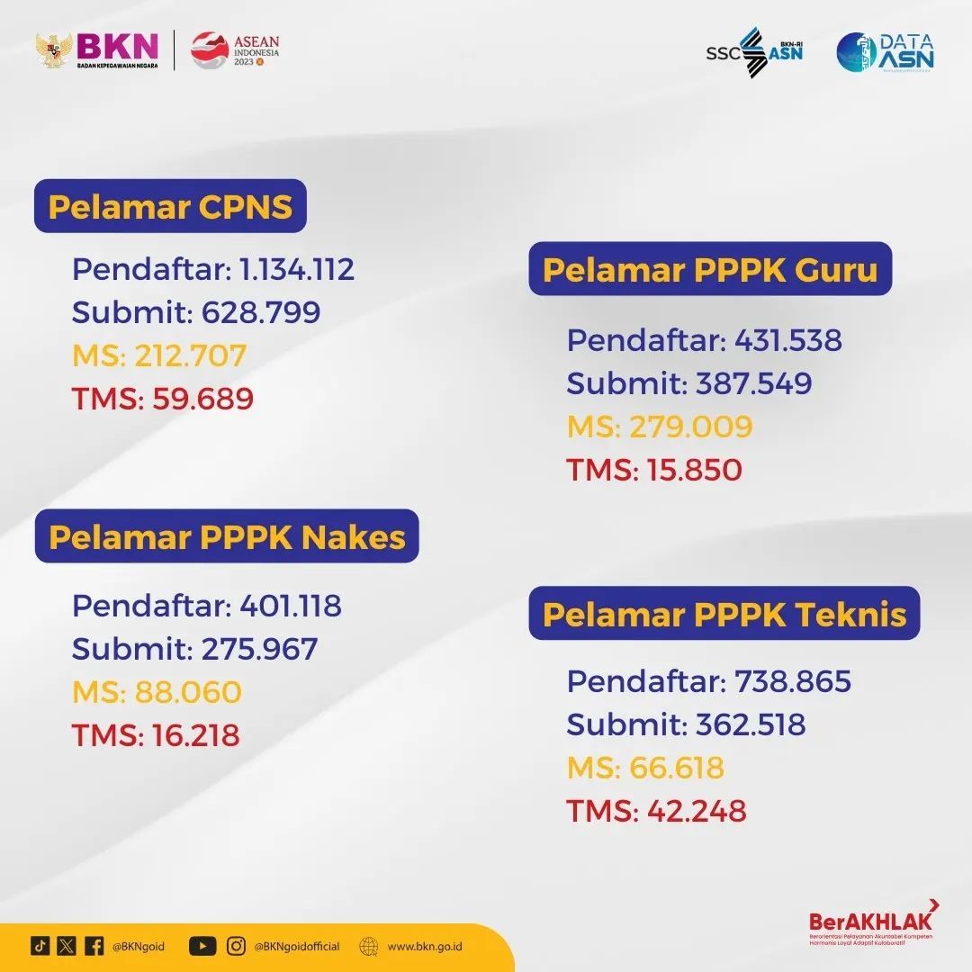 Update pelamar Seleksi CASN2023 (Tangkapan layar Instagram)