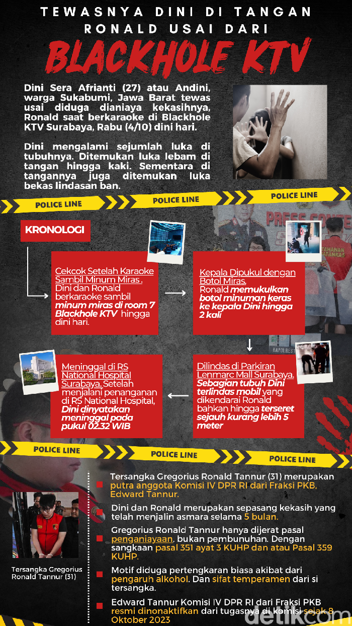Infografis: Tewasnya Dini di Tangan Ronald Usai dari Blackhole KTV Infografis: Tewasnya Dini di Tangan Ronald Usai dari Blackhole KTV