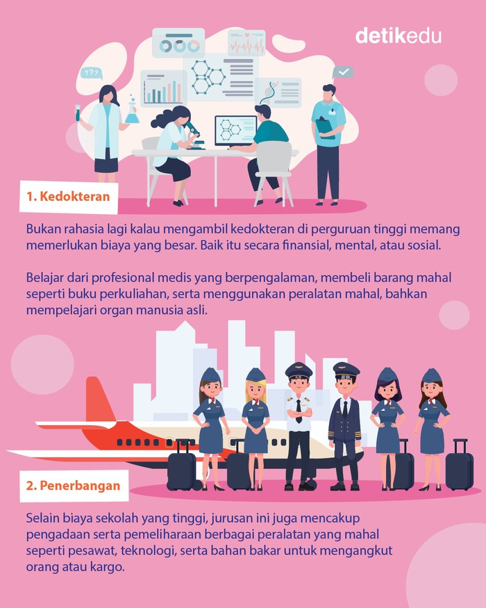 Infografis 7 Jurusan Kuliah Termahal Di Indonesia Apa Saja 