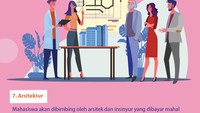 Foto: Infografis (Fauzan Kamil/detikcom)