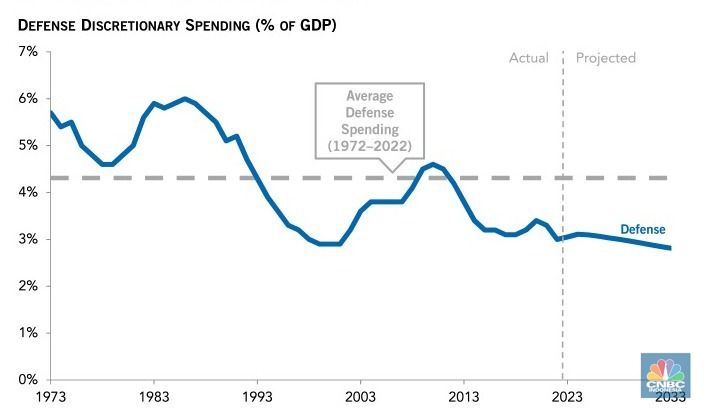 Congressional Budget Office