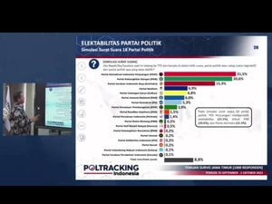 Survei Parpol Poltracking di Jatim: PDIP Tertinggi, Diikuti PKB dan Gerindra