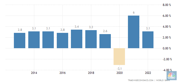 tradingeconomics