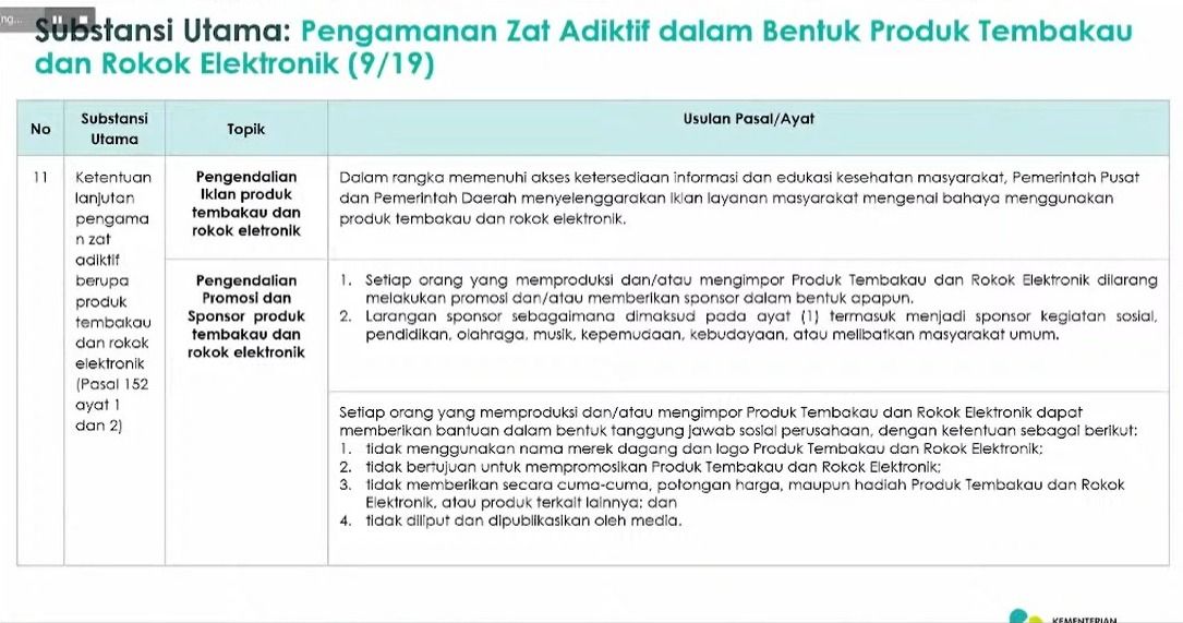 Substansi Utama Rancangan Peraturan Pemerintah pengaturan zat adiktif dan tembakau. (Tangkapan layar Youtube Kementerian Kesehatan)