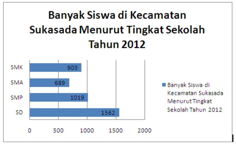 Diagram Batang Definisi Jenis Contoh Dan Cara Membuatnya 1494