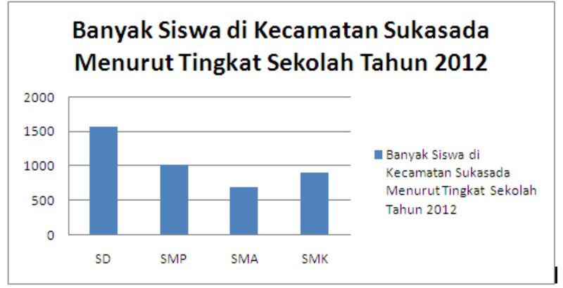 Gambar 1 diagram batang tegak.