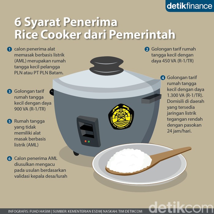 Infografis 6 syarat penerima rice cooker gratis