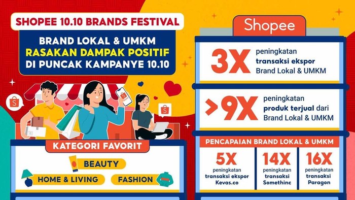 Shopee 10.10 Brand Festival