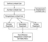 6 Contoh Kerangka Teori Dan Cara Menyusunnya