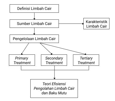 6 Contoh Kerangka Teori Dan Cara Menyusunnya - NBKomputer