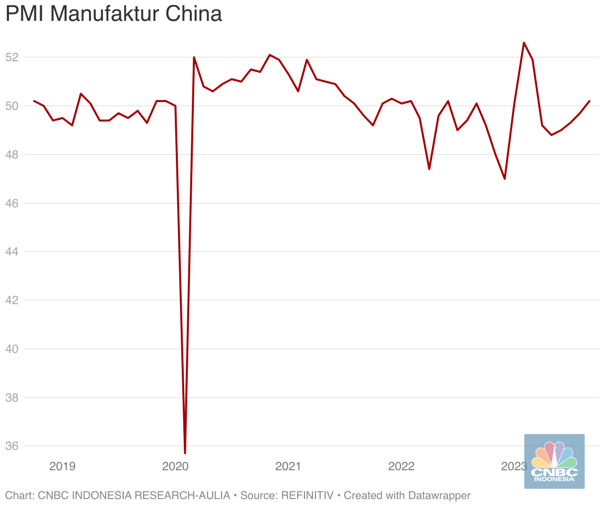 cnbc