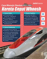 Mau Ke Stasiun Kereta Cepat Whoosh? Simak Nih Caranya