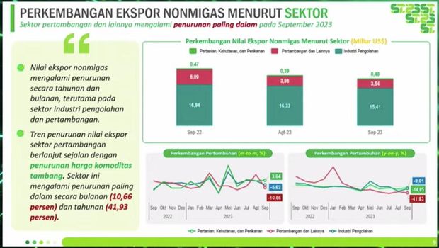 Rilis berita resmi BPS, Senin (16/10/2023). (BPS Statistics)