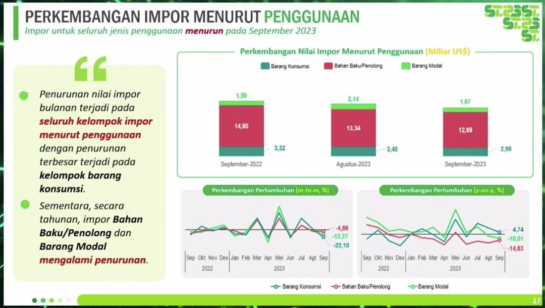 Rilis berita resmi BPS, Senin (16/10/2023). (BPS Statistics)