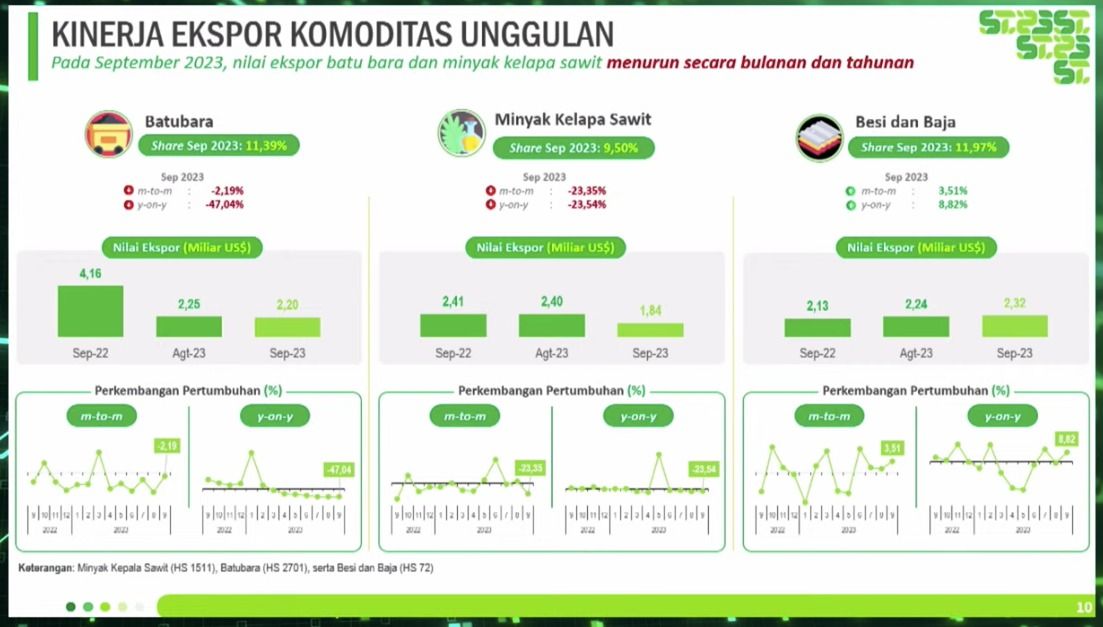 Rilis berita resmi BPS, Senin (16/10/2023). (BPS Statistics)