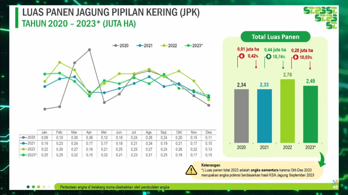 Rilis berita resmi BPS, Senin (16/10/2023). (BPS Statistics)