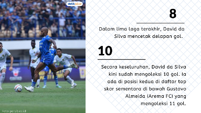 David da Silva. David da Silva.