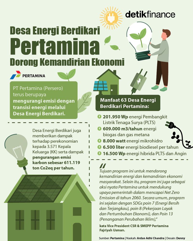 Infografis Desa Energi Berdikari Pertamina