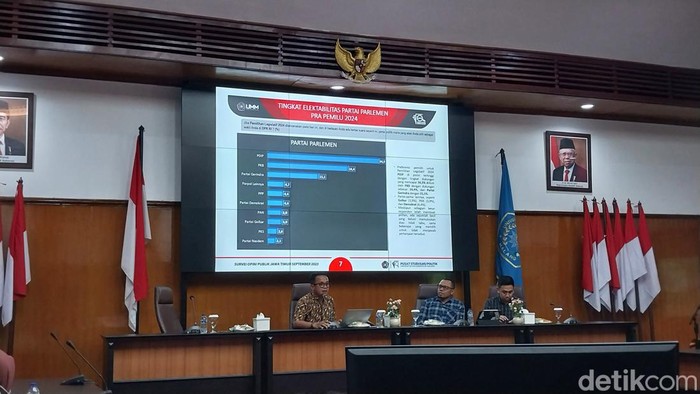 Penyampaian hasil survei oleh Pusat Studi Politik UMM tentang elektabiltas capres.