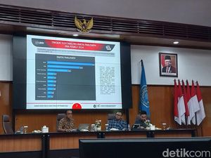 Survei UMM: Ganjar Menang di Jatim Jika 3 Paslon, Prabowo Unggul Head to Head
