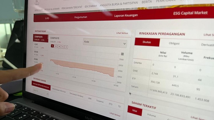 IHSG merosot ke zona merah
