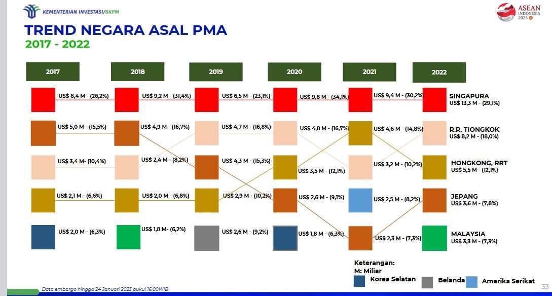 investasi asing