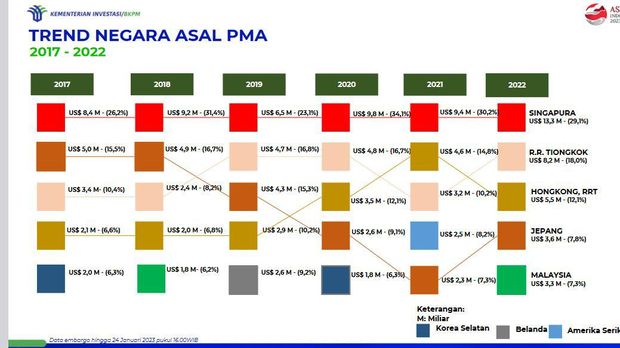 investasi asing