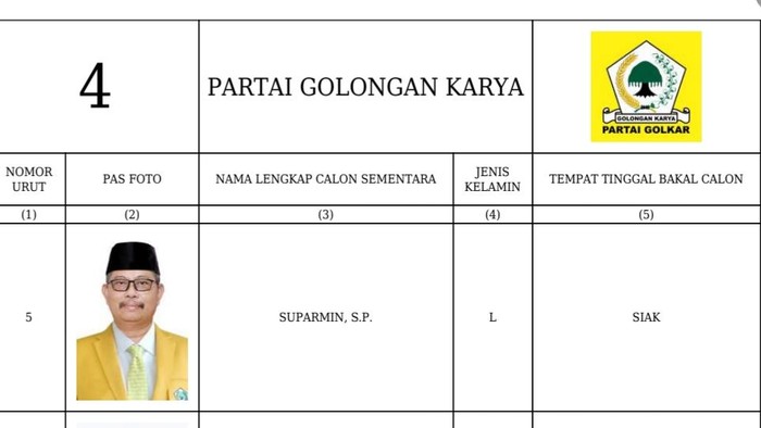 Suparmin masuk DCS DPRD Riau dari Partai Golkar. (Foto: Istimewa)