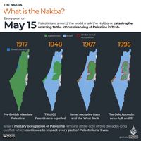 Kronologi Sejarah Palestina Dan Israel, Siapa Yang Memulai Perang?