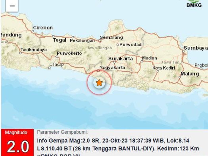 Gempa M 2,0 di Perairan Bantul, Senin (23/10/2023)