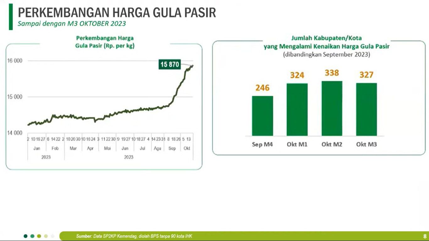 Paparan BPS dalam Rapat Koordinasi Inflasi Tahun 2023, Senin (23/10/2023). (Tangkapan Layar Youtube Kemendagri)