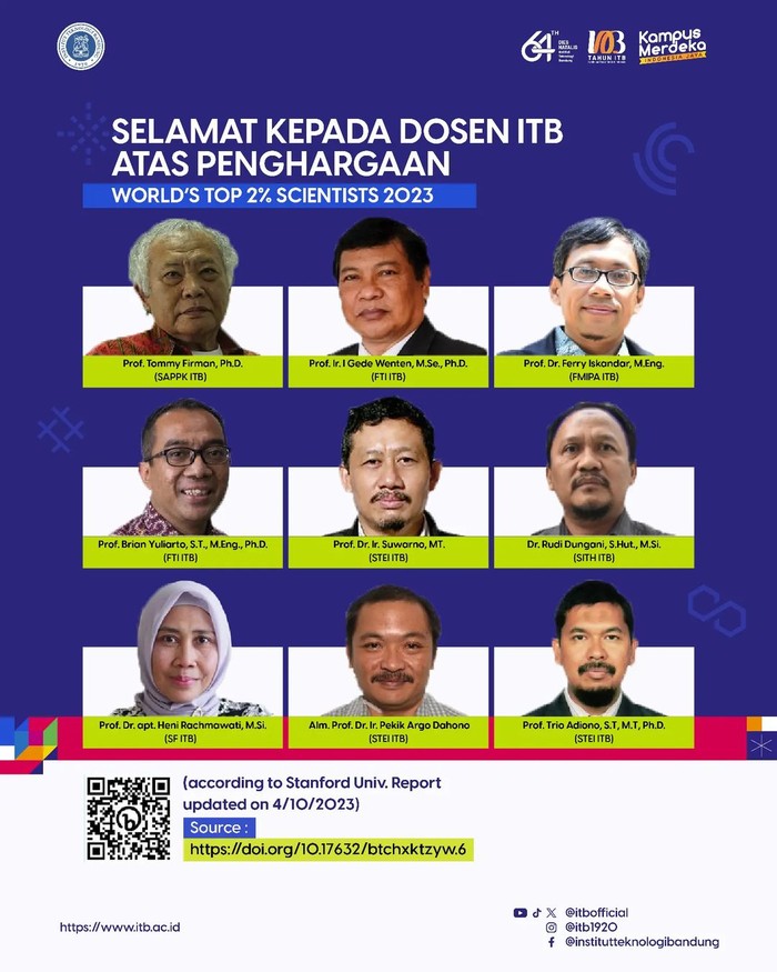 Peneliti ITB berpengaruh di dunia