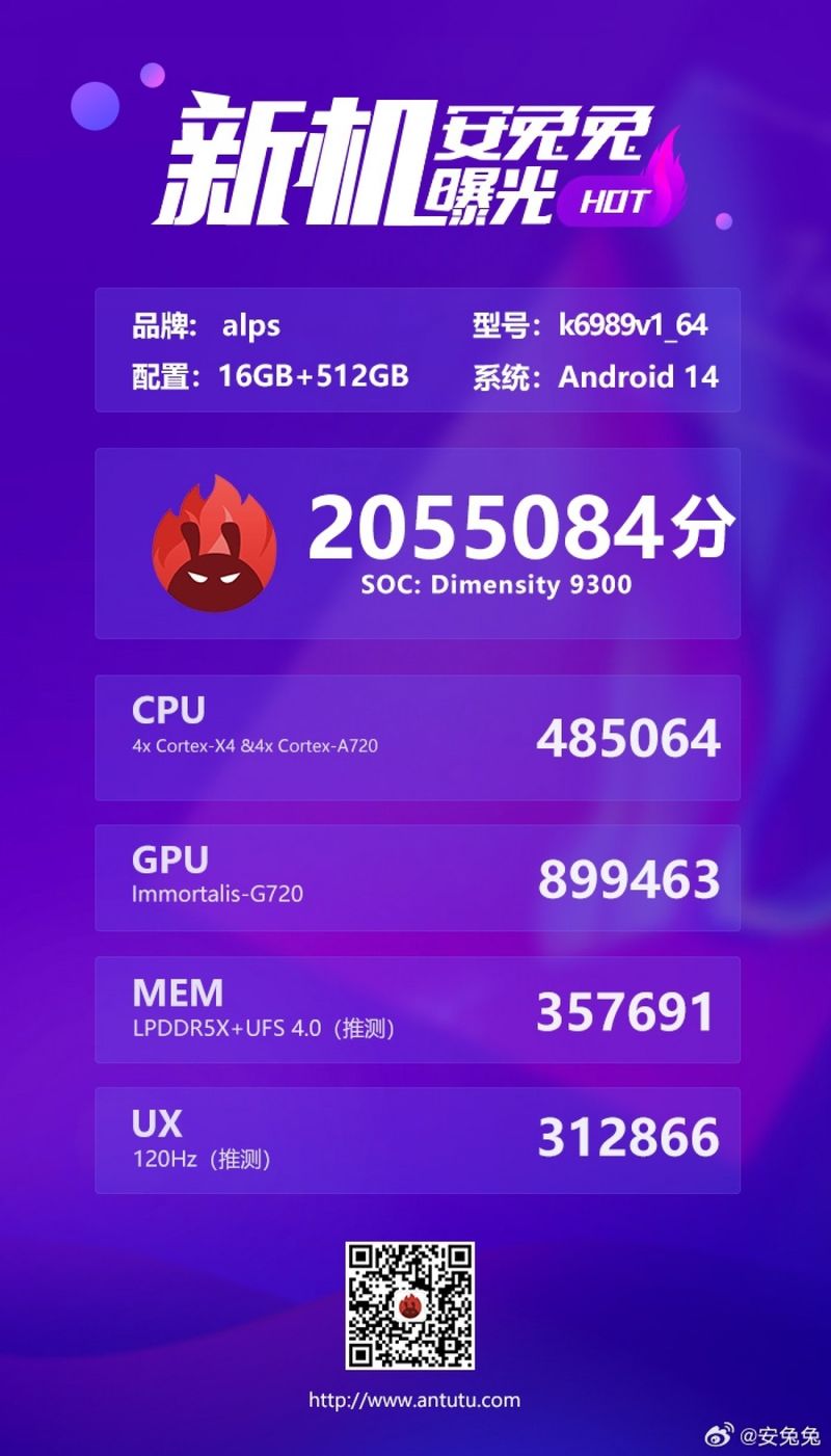Antutu Dimensity 9300