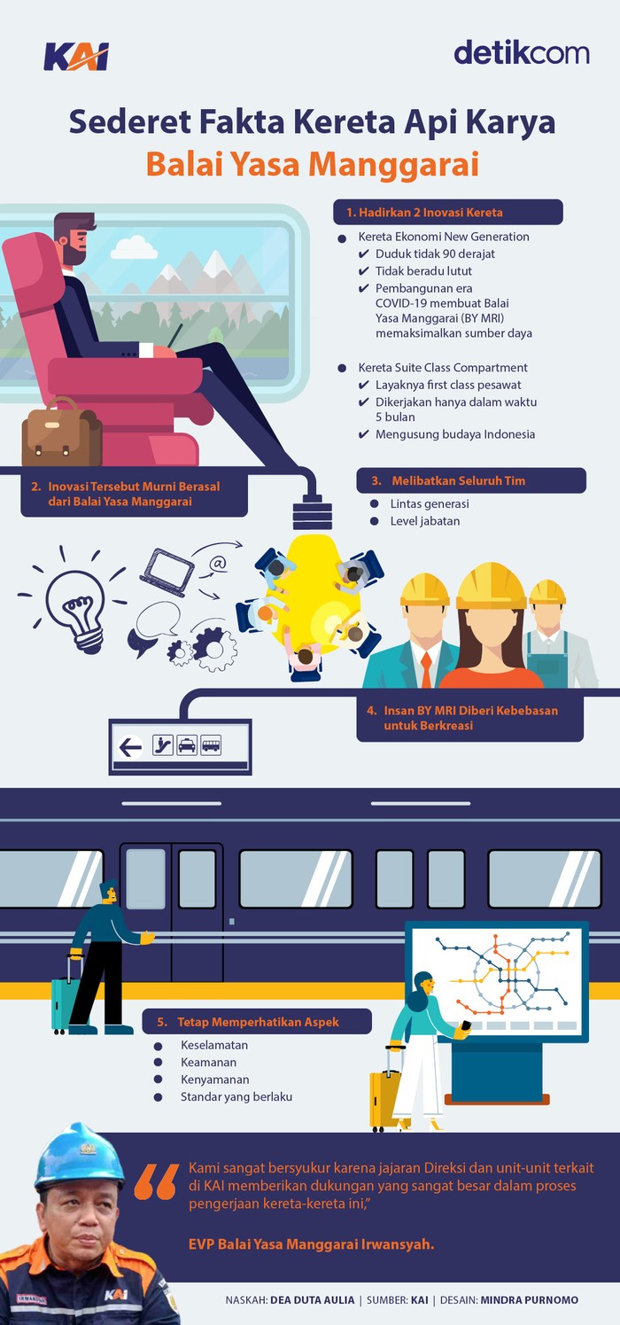 Infografis Balai Yasa Manggarai