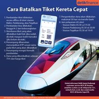 Cek! Cara Batalkan Tiket Kereta Cepat Whoosh