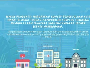 Manfaat Wakaf Produktif untuk Sosial & Ekonomi