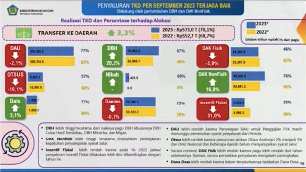 Manfaat langsung belanjan pemerintah kepada masyarakat. (Dok. Kemenkeu)