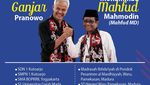 Infografis: 6 Bakal Capres-Cawapres 2024 Sekolah di Mana Saja? Ini Riwayatnya!