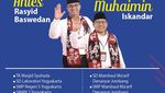 Infografis: 6 Bakal Capres-Cawapres 2024 Sekolah di Mana Saja? Ini Riwayatnya!