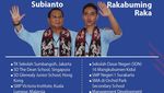 Infografis: 6 Bakal Capres-Cawapres 2024 Sekolah di Mana Saja? Ini Riwayatnya!